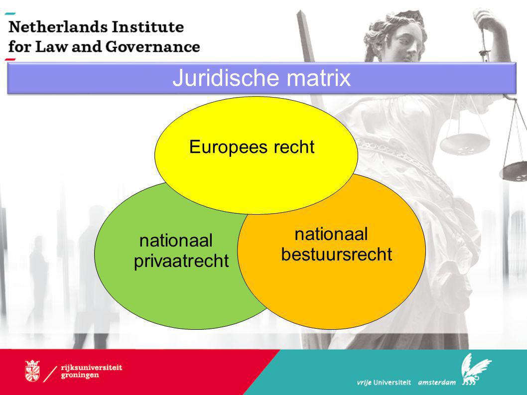 Juridische matrix Europees recht nationaal nationaal bestuursrecht