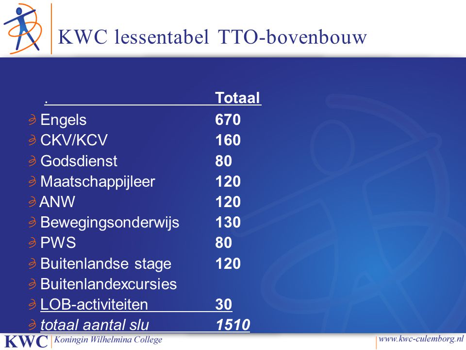 KWC lessentabel TTO-bovenbouw