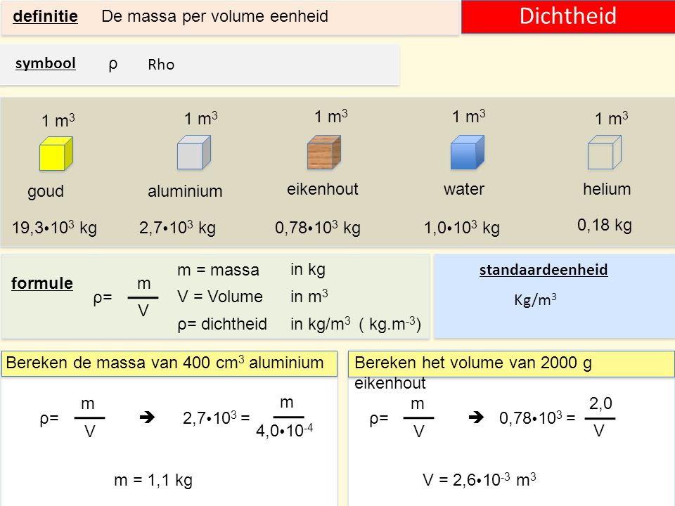 Dichtheid definitie De massa per volume eenheid symbool ρ Rho 1 m3