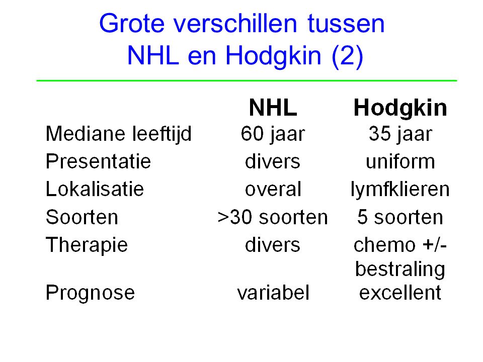 Grote verschillen tussen NHL en Hodgkin (2)