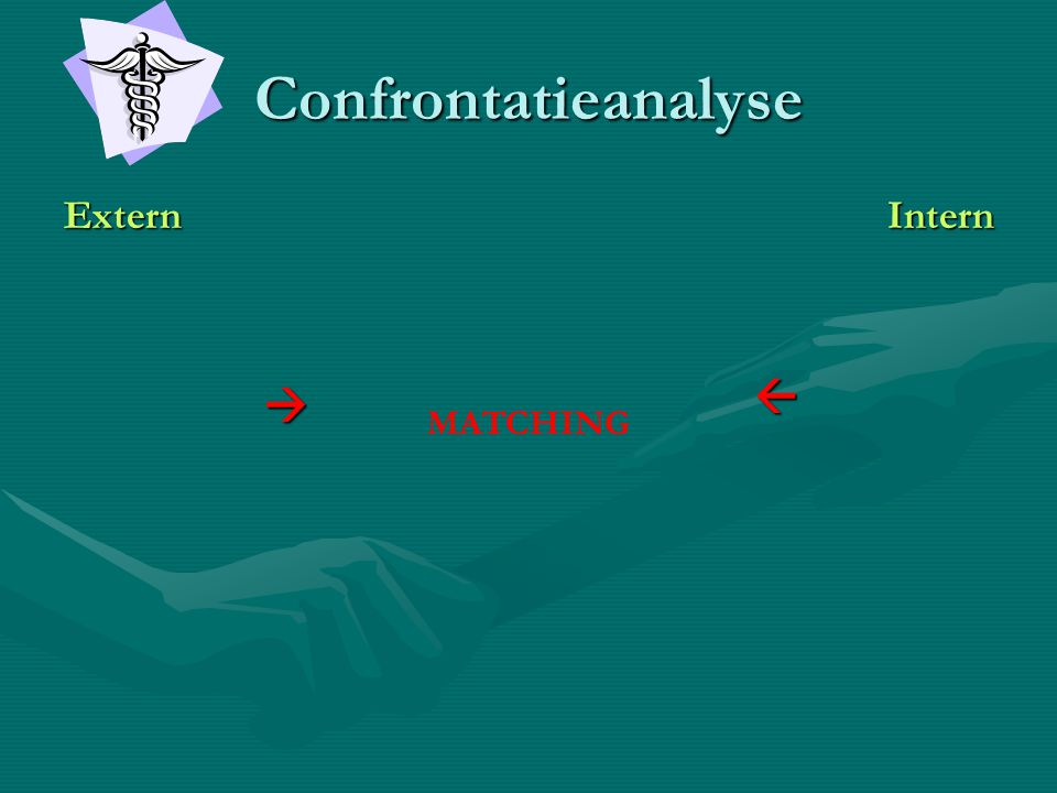 Confrontatieanalyse   Extern Intern MATCHING
