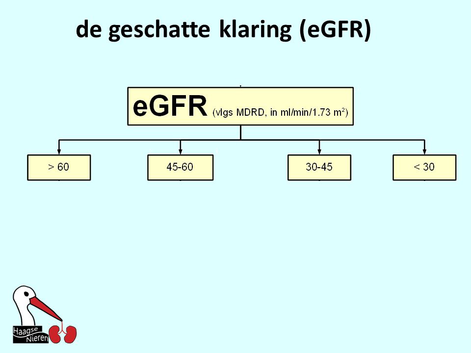 de geschatte klaring (eGFR)