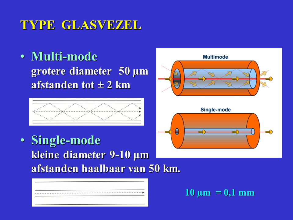 Multi-mode grotere diameter 50 µm afstanden tot ± 2 km