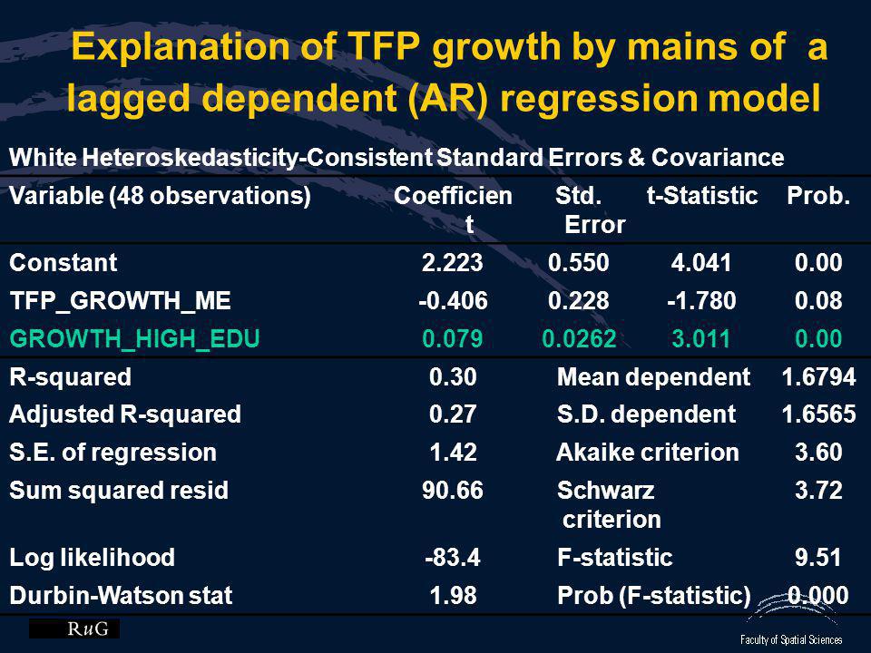 Explanation of TFP growth by mains of a lagged dependent (AR) regression model