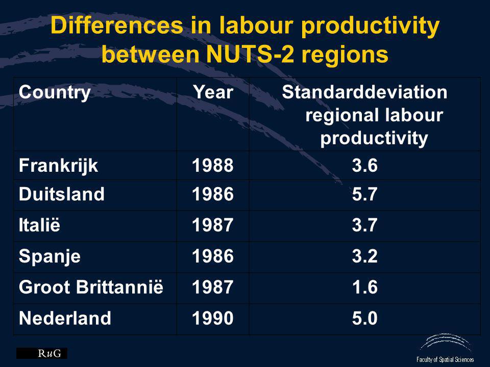 Differences in labour productivity between NUTS-2 regions