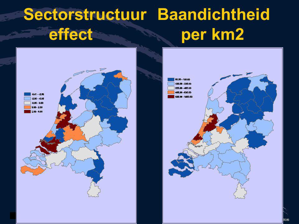 Sectorstructuur Baandichtheid effect per km2