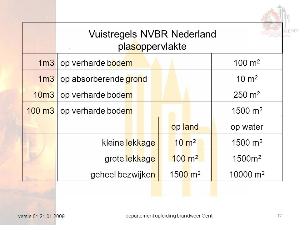Vuistregels NVBR Nederland plasoppervlakte