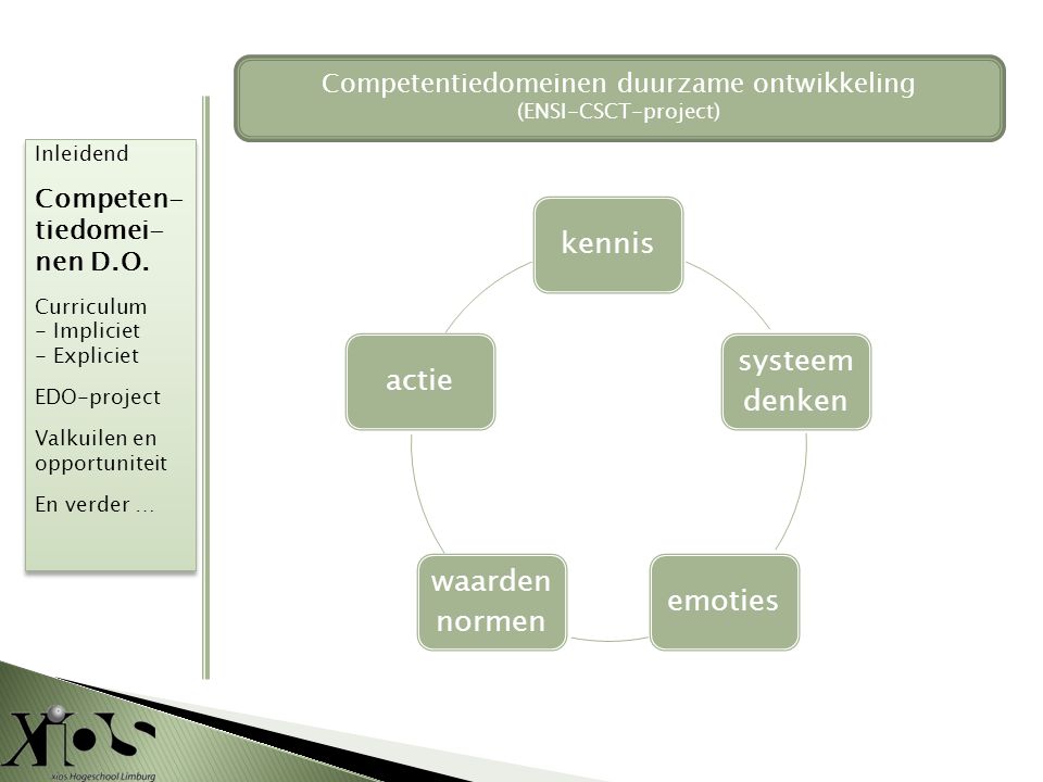 Competentiedomeinen duurzame ontwikkeling (ENSI-CSCT-project)