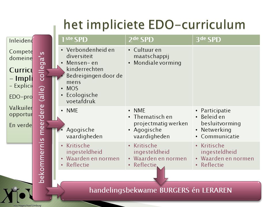 het impliciete EDO-curriculum