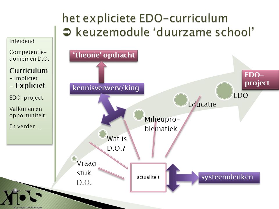 het expliciete EDO-curriculum  keuzemodule ‘duurzame school’
