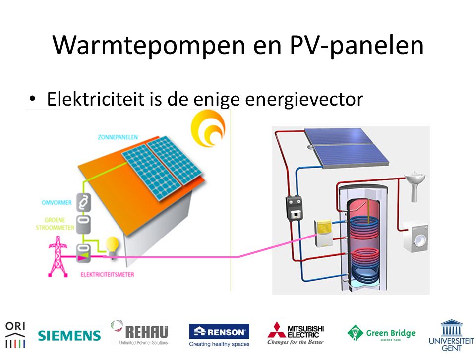 Warmtepompen en PV-panelen