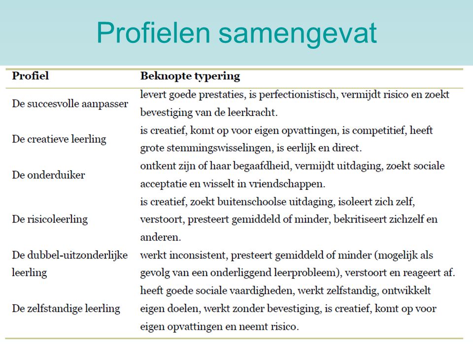 Profielen samengevat Hier zijn de profielen nog eens samengevat in het Nederlands.