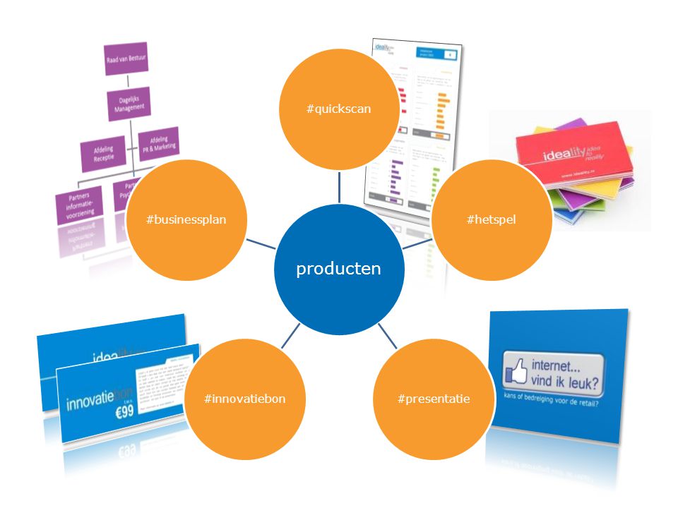 producten #quickscan #hetspel #presentatie #innovatiebon #businessplan