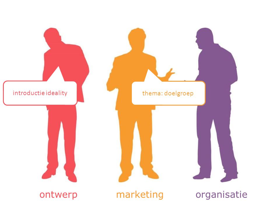 introductie ideality thema: doelgroep ontwerp marketing organisatie