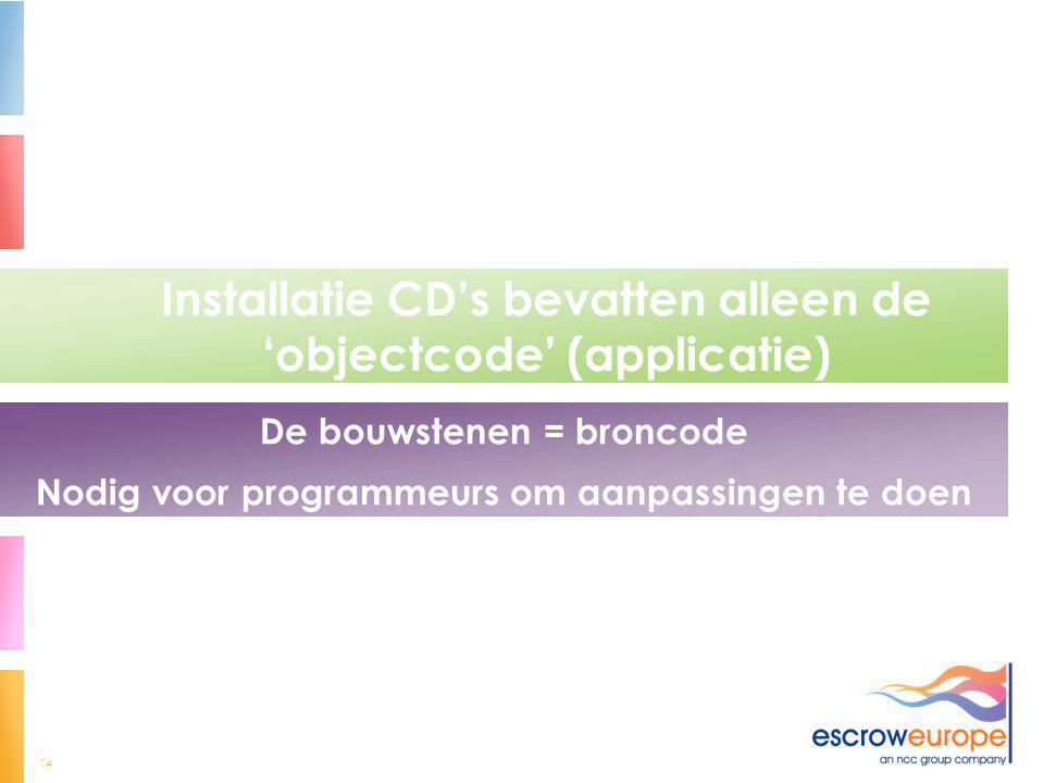 Installatie CD’s bevatten alleen de ‘objectcode’ (applicatie)