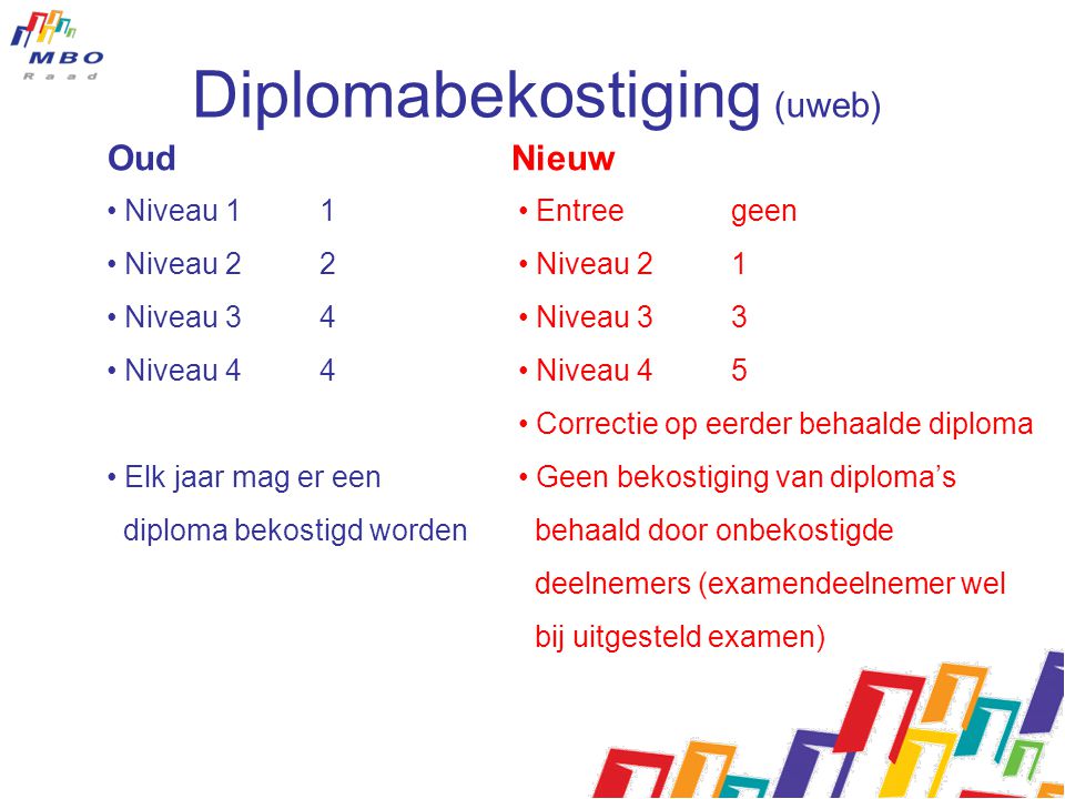 Diplomabekostiging (uweb)