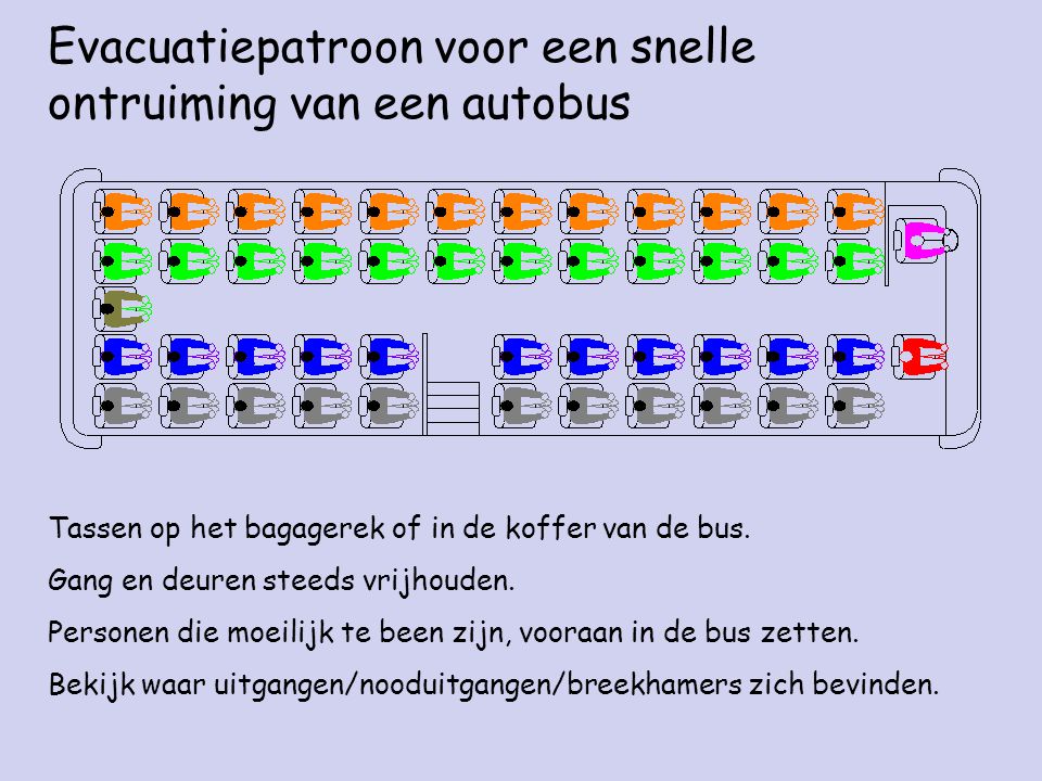 Evacuatiepatroon voor een snelle ontruiming van een autobus