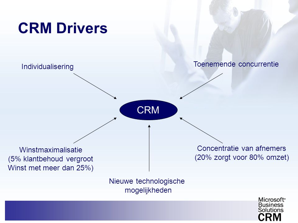 CRM Drivers CRM Toenemende concurrentie Individualisering