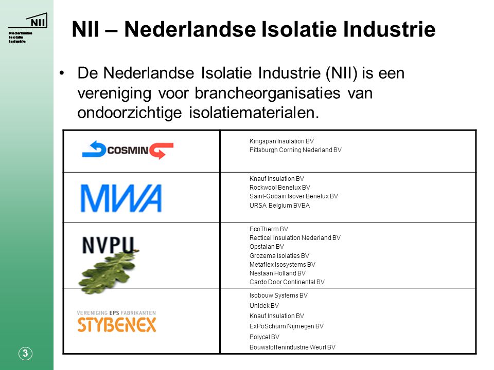 NII – Nederlandse Isolatie Industrie
