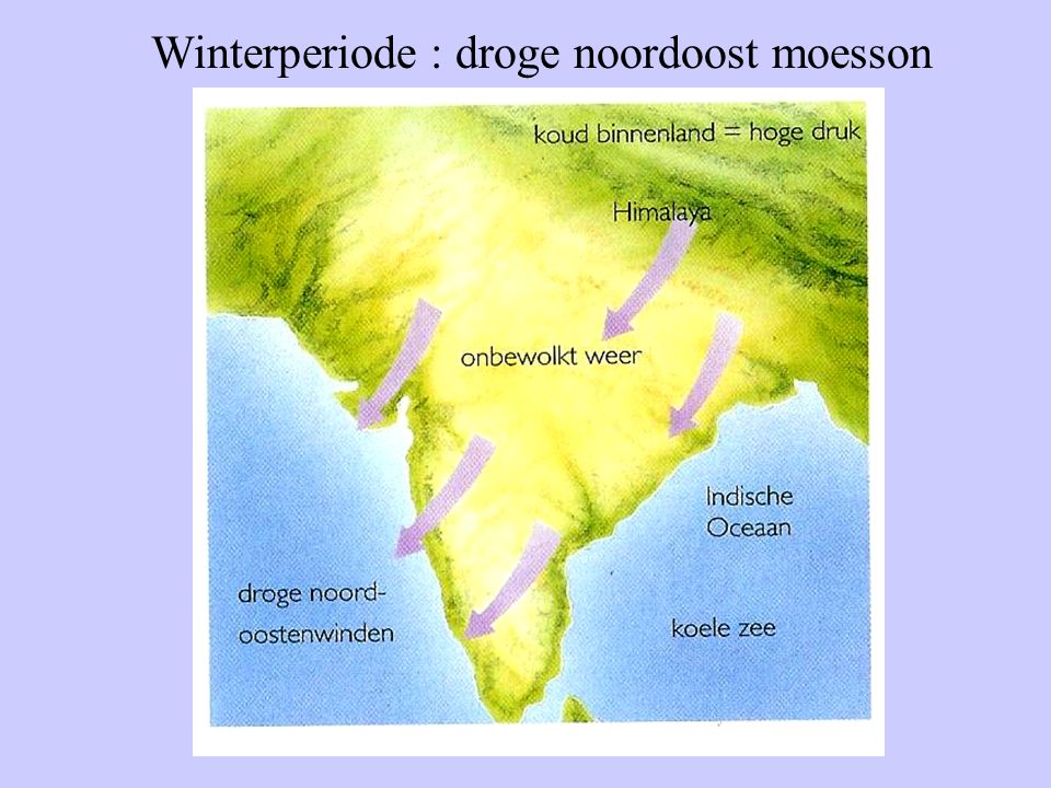 Winterperiode : droge noordoost moesson