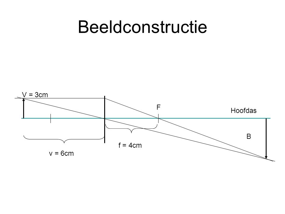 Beeldconstructie V = 3cm F Hoofdas B f = 4cm v = 6cm