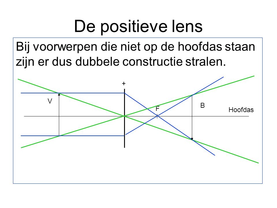 De positieve lens Bij voorwerpen die niet op de hoofdas staan zijn er dus dubbele constructie stralen.