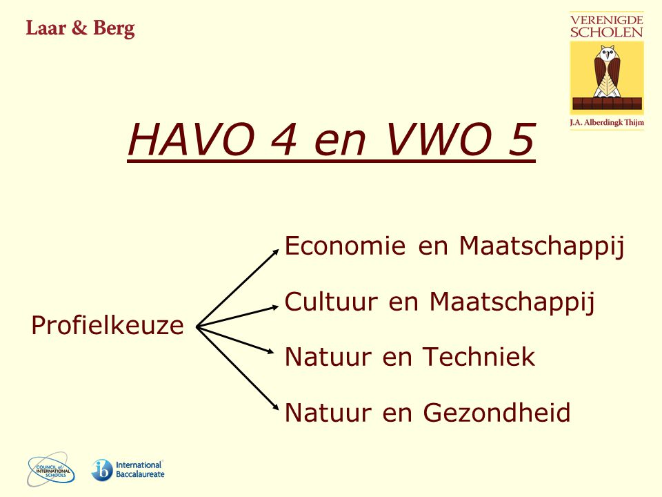 HAVO 4 en VWO 5 Economie en Maatschappij Cultuur en Maatschappij
