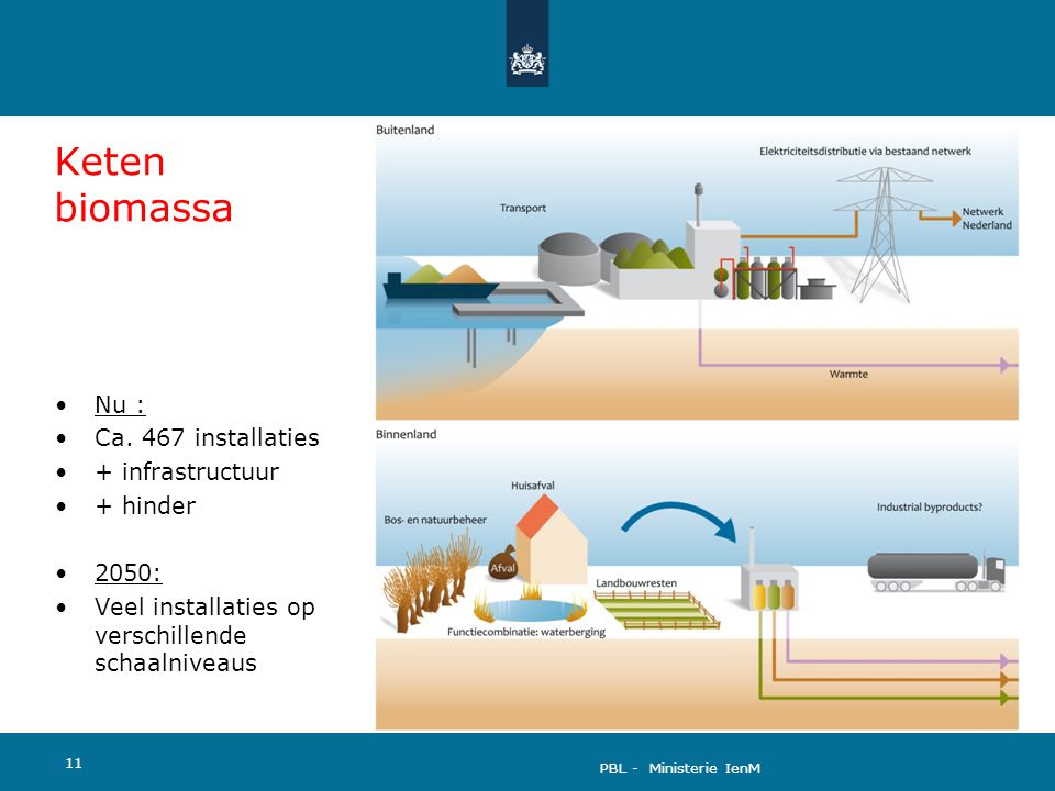 Keten biomassa Nu : Ca. 467 installaties + infrastructuur + hinder