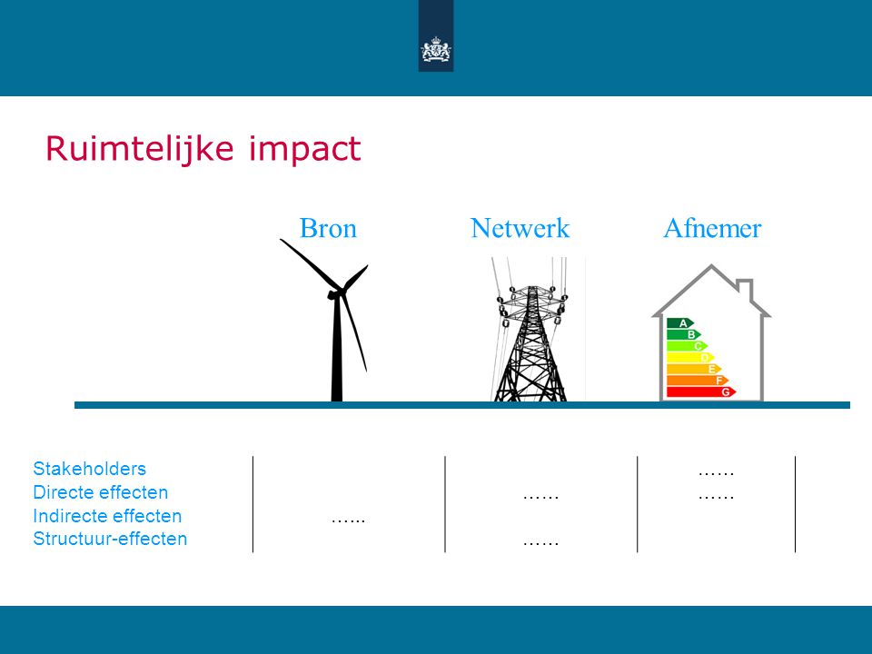 Ruimtelijke impact Bron Netwerk Afnemer Stakeholders ……