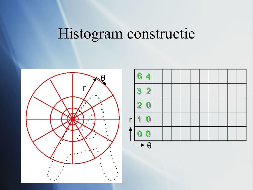 Histogram constructie