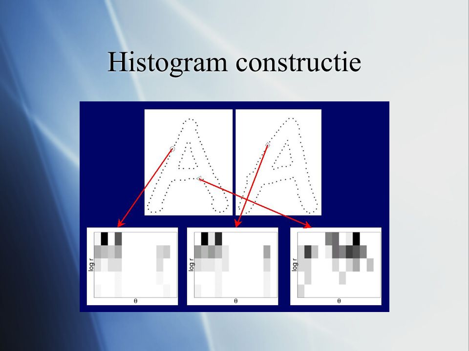 Histogram constructie