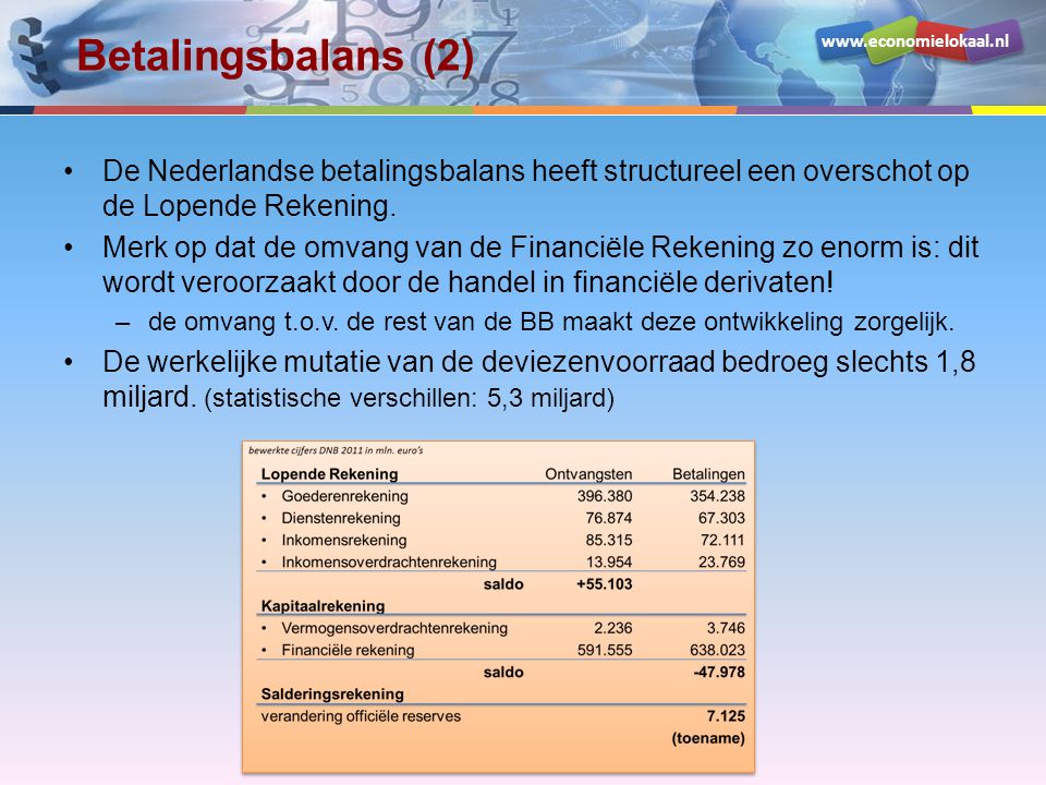 Betalingsbalans (2) De Nederlandse betalingsbalans heeft structureel een overschot op de Lopende Rekening.