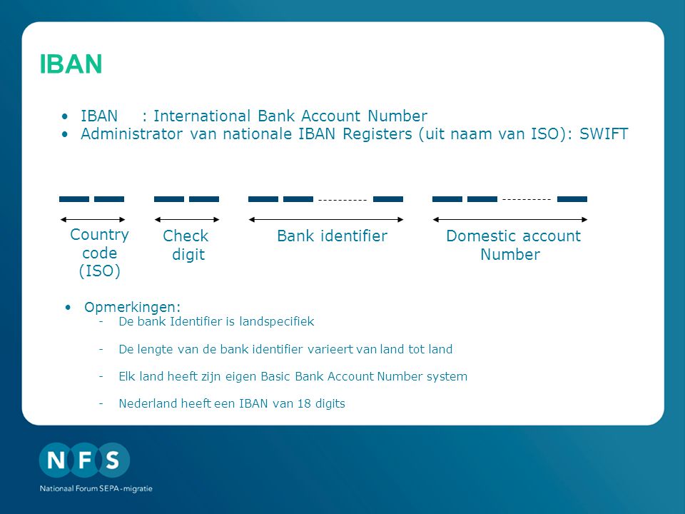 IBAN IBAN : International Bank Account Number