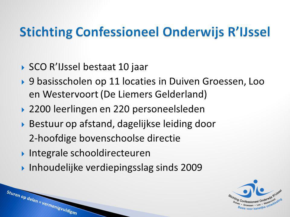 Stichting Confessioneel Onderwijs R’IJssel
