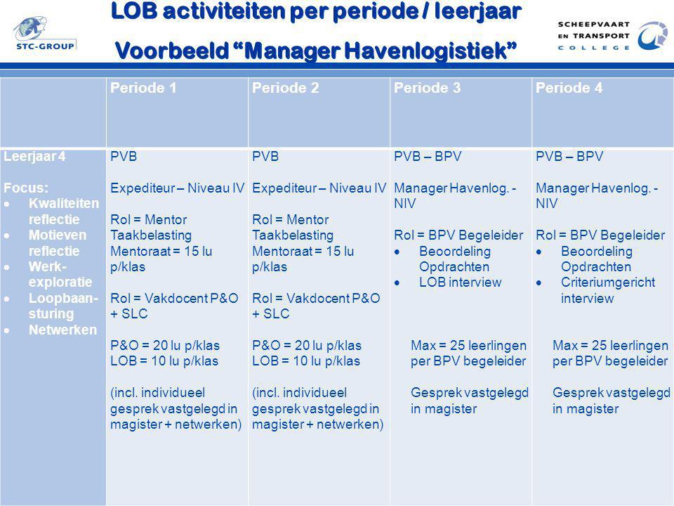 LOB activiteiten per periode / leerjaar