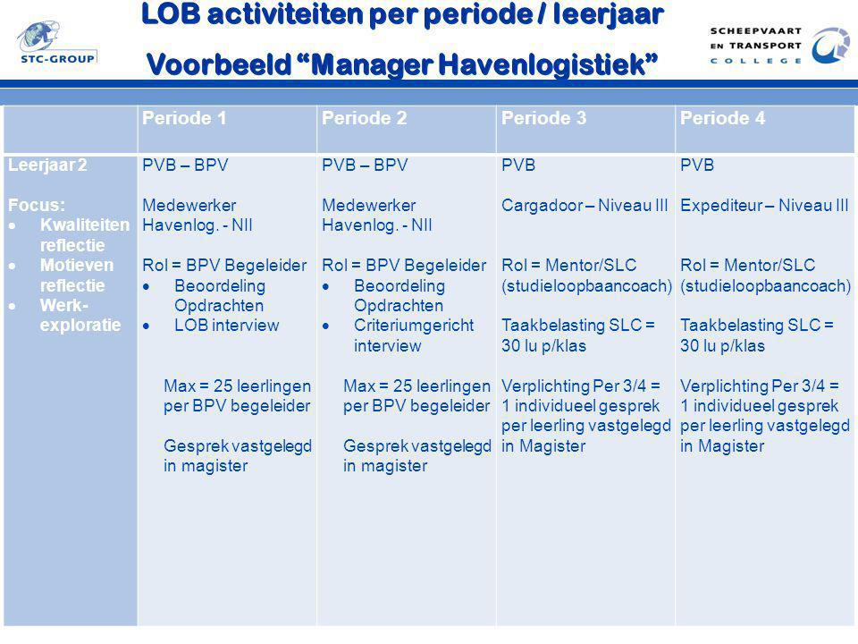 LOB activiteiten per periode / leerjaar