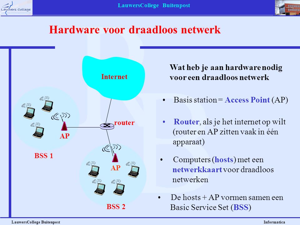 Hardware voor draadloos netwerk