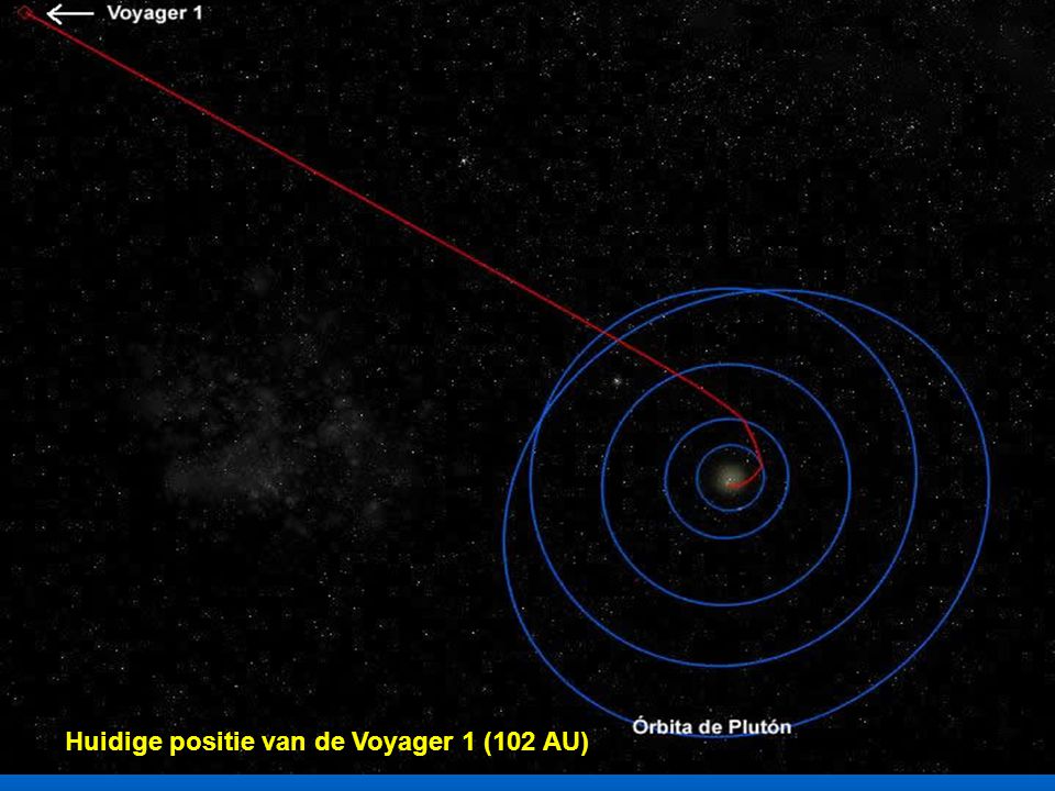 Huidige positie van de Voyager 1 (102 AU)