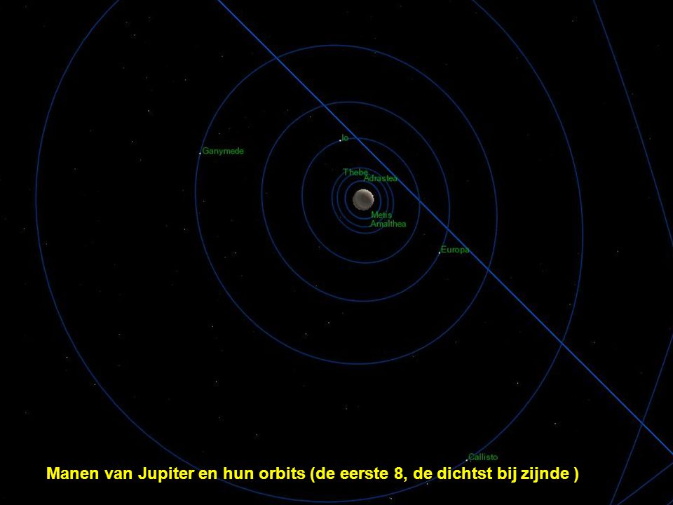 Manen van Jupiter en hun orbits (de eerste 8, de dichtst bij zijnde )