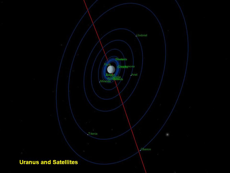 Uranus and Satellites