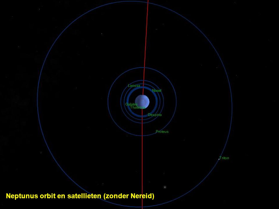 Neptunus orbit en satellieten (zonder Nereid)