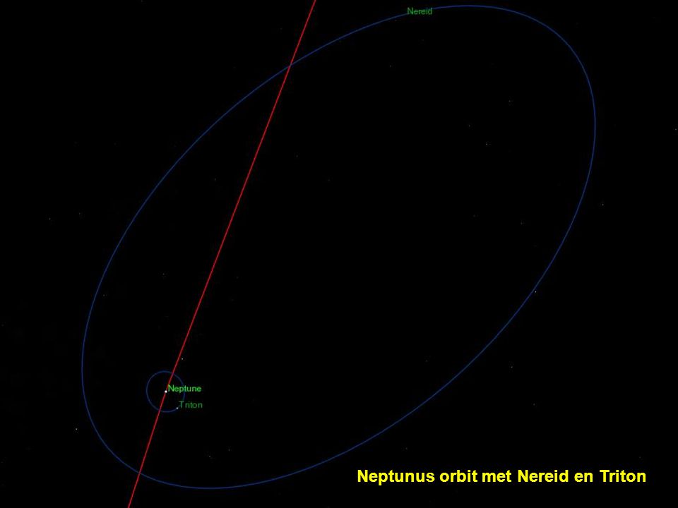 Neptunus orbit met Nereid en Triton