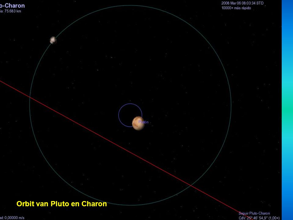 Orbit van Pluto en Charon