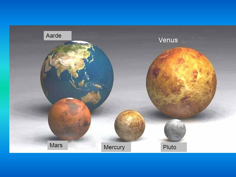Aarde Mars Mercury Pluto