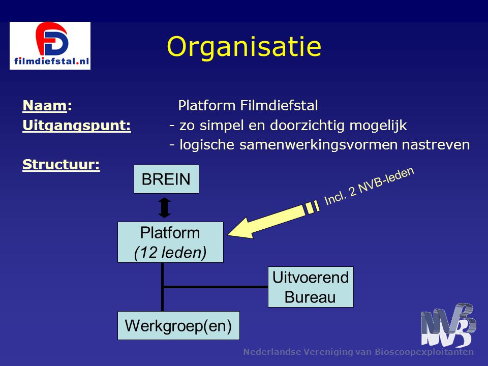 Organisatie BREIN Platform (12 leden) Uitvoerend Bureau Werkgroep(en)