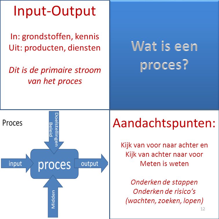 Input-Output Wat is een proces Aandachtspunten: