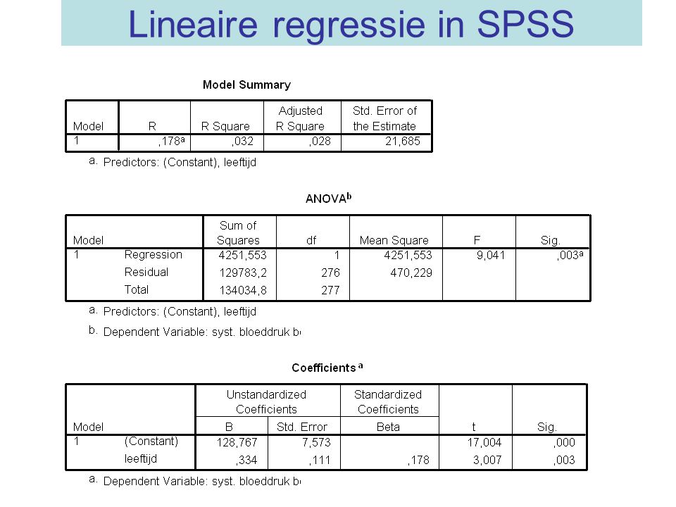 Lineaire regressie in SPSS