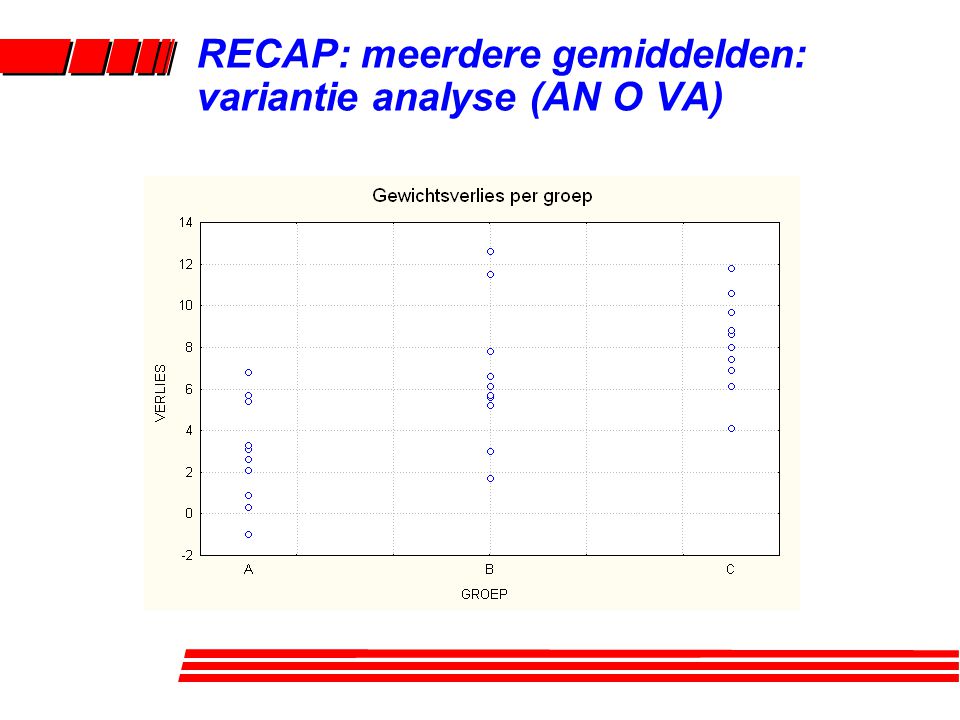 RECAP: meerdere gemiddelden: variantie analyse (AN O VA)