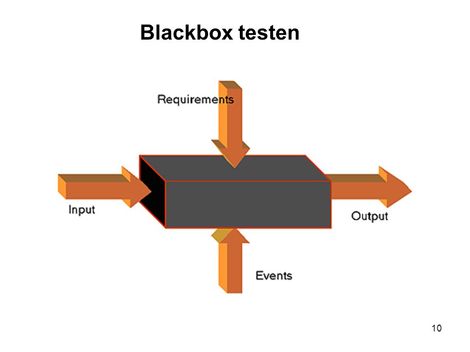 Blackbox testen