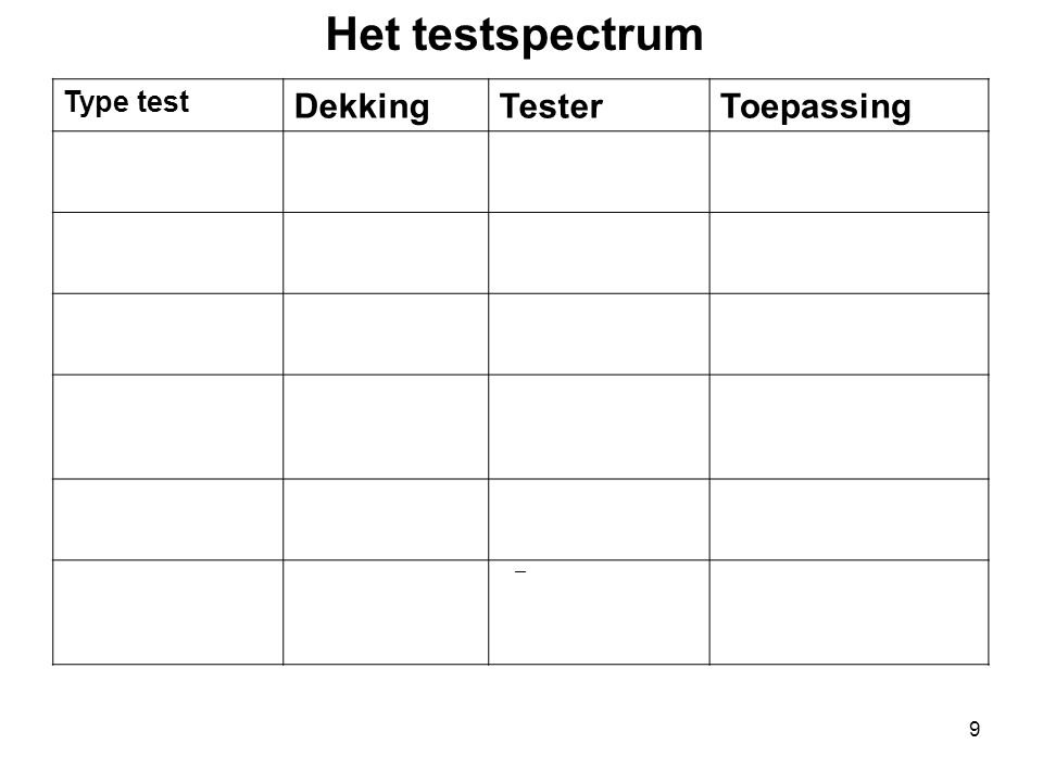 Het testspectrum Dekking Tester Toepassing Unit Integratie Functioneel